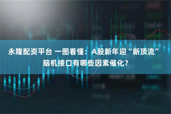 永隆配资平台 一图看懂：A股新年迎“新顶流” 脑机接口有哪些因素催化？